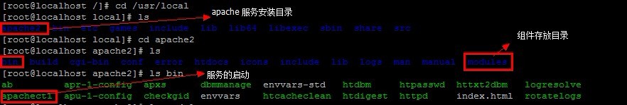 ʮؾ(Apache+JK2+Tomcat)