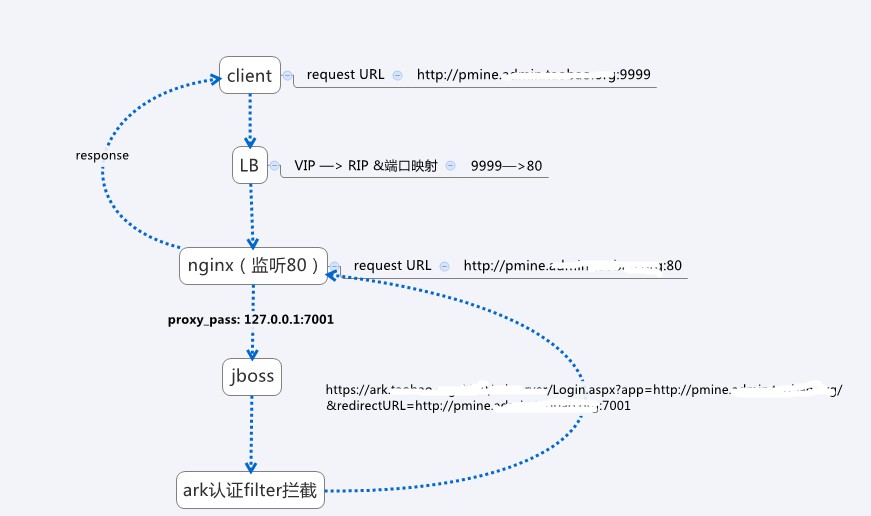 nginx滻apacheеһתй