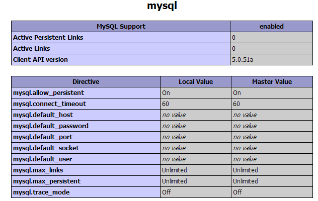 iis6phpлmysqlй