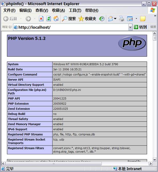 IIS+ZendOptimizer+MySQLPHP5Ļ