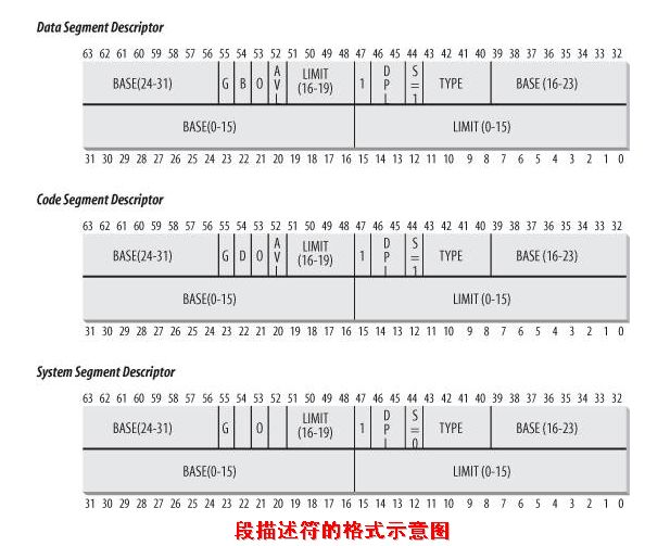 Linux�ڴ洢��Ѱַ֮�����߼���ַ�������ַ��ת��