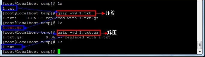 (9)linux文件打包和压缩
