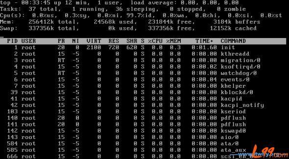 Linux Top