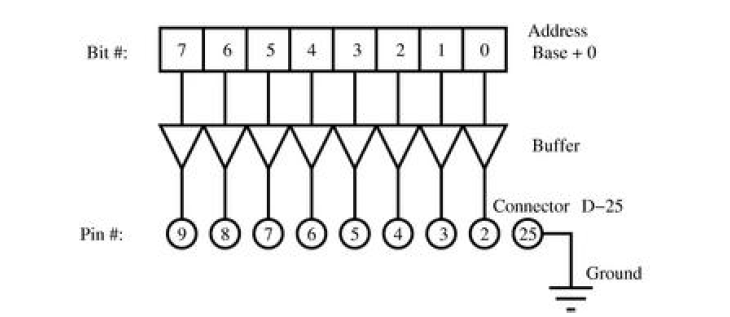 Writing device drivers in Linux: A brief tutorial5