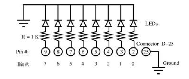 Writing device drivers in Linux: A brief tutorial5