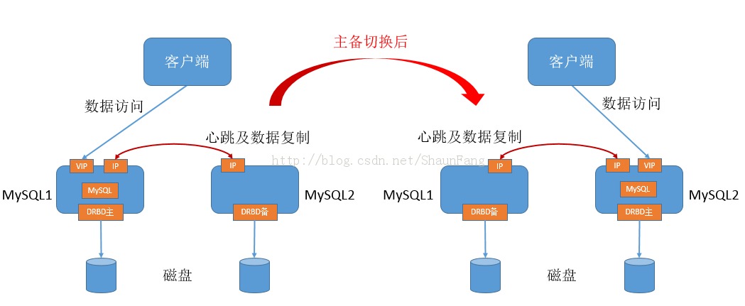 ��Windows Azure������VM�����л���һ������Linuxƪ