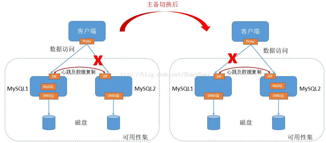 ��Windows Azure������VM�����л���һ������Linuxƪ