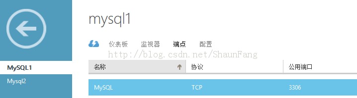 ��Windows Azure������VM�����л���һ������Linuxƪ