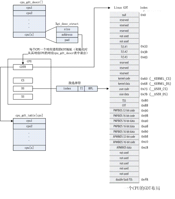 Android֮linuxڽ֮ ܹ
