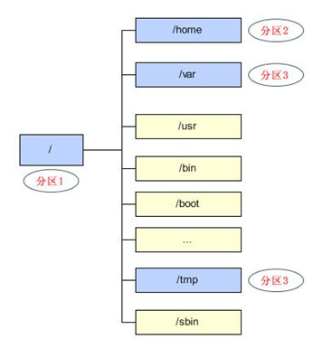 [ת]Linuxļϵͳ