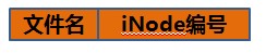 [ת]Linuxļϵͳ