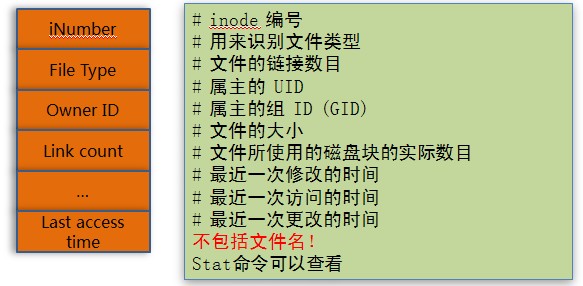 [ת]Linuxļϵͳ