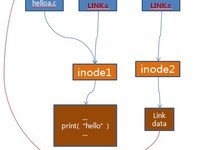 [ת]Linuxļϵͳ