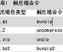 linux的软件格式跟安装