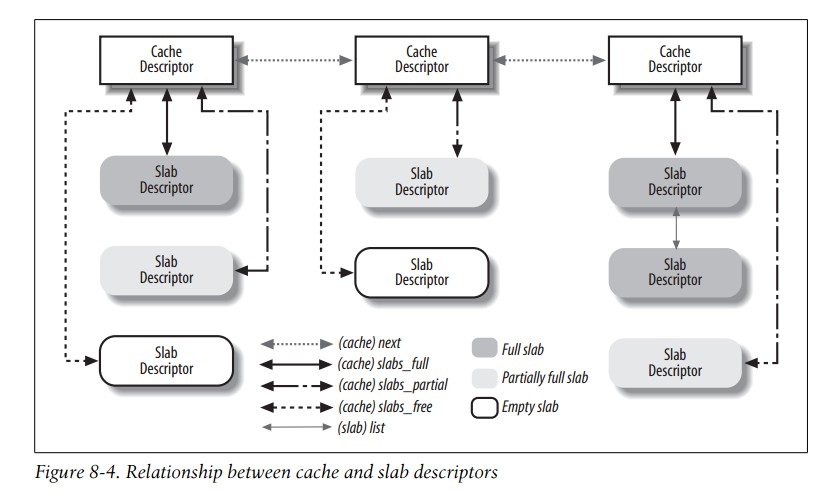 ���붮��linux�ں˱ʼ�
