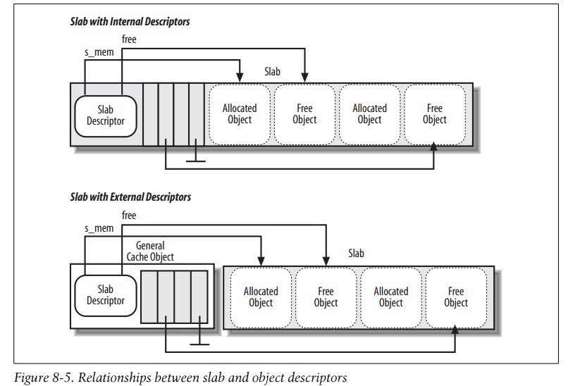 ���붮��linux�ں˱ʼ�