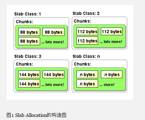 ���붮��linux�ں˱ʼ�