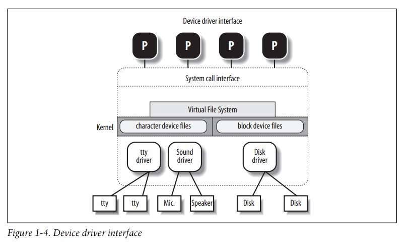 ���붮��linux�ں˱ʼ�