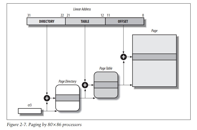���붮��linux�ں˱ʼ�