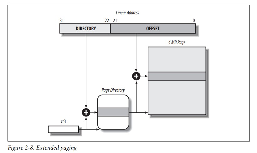 ���붮��linux�ں˱ʼ�