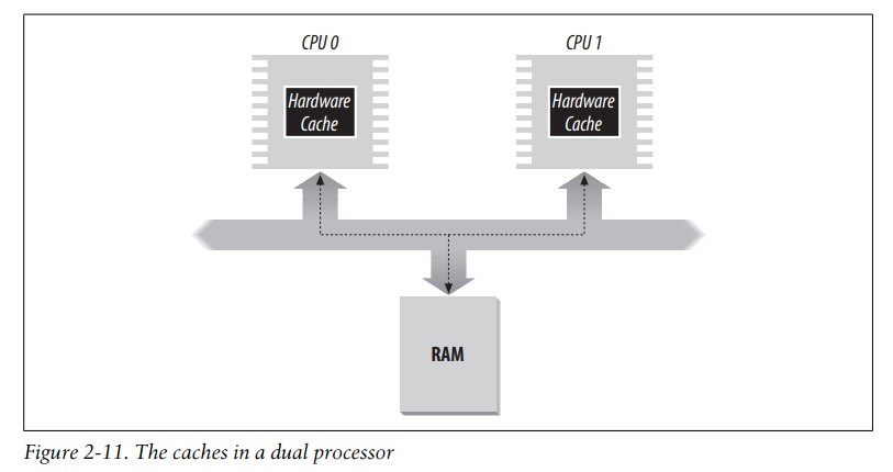 ���붮��linux�ں˱ʼ�