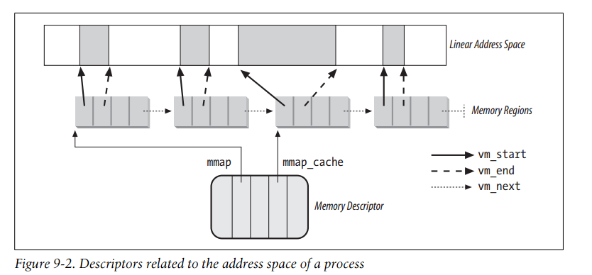 ���붮��linux�ں˱ʼ�