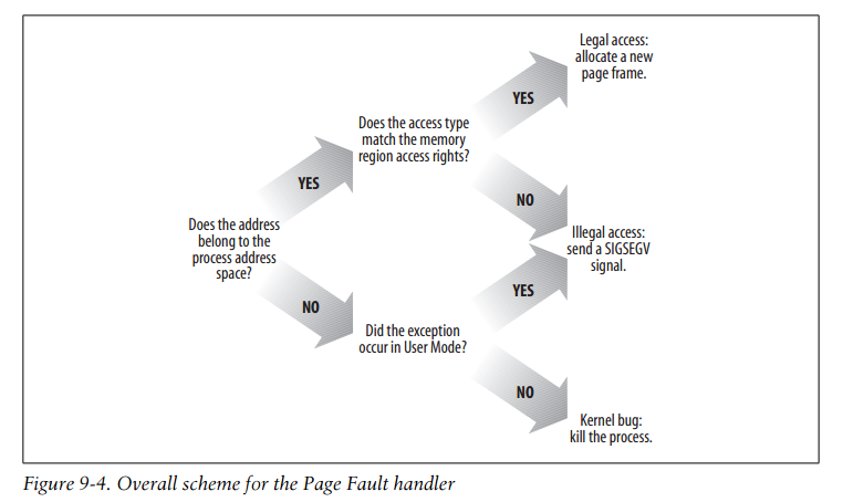 ���붮��linux�ں˱ʼ�