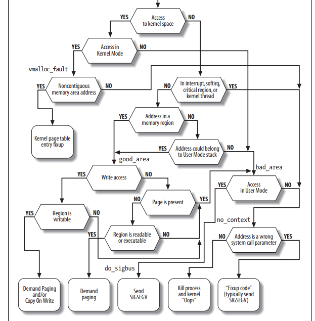 ���붮��linux�ں˱ʼ�