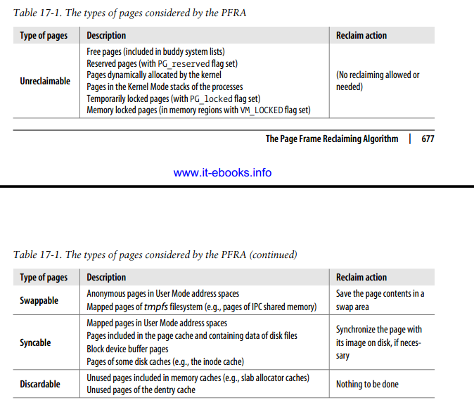 ���붮��linux�ں˱ʼ�