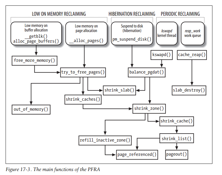 ���붮��linux�ں˱ʼ�