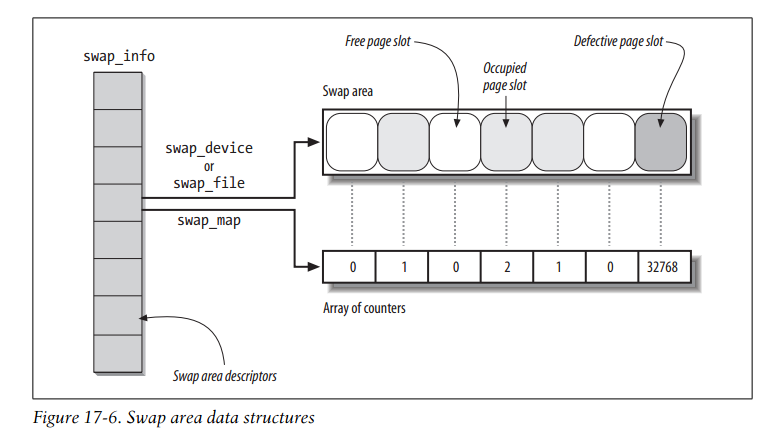 ���붮��linux�ں˱ʼ�