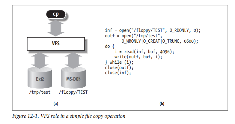 ���붮��linux�ں˱ʼ�