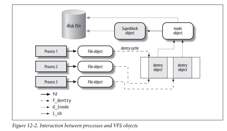 ���붮��linux�ں˱ʼ�