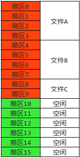 没那么神秘:linux上生存实录