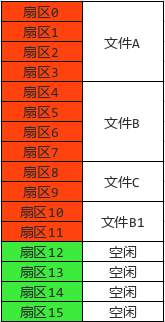 没那么神秘:linux上生存实录