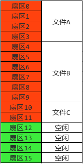 没那么神秘:linux上生存实录