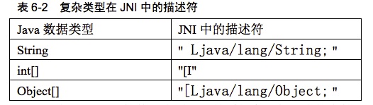 应用Android NDK和Java测试Linux驱动