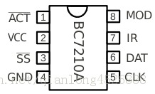 【linux内核剖解笔记】linux支持的终端设备类型及终端、控制台、串口、UART、RS232、RS485的联系和区别