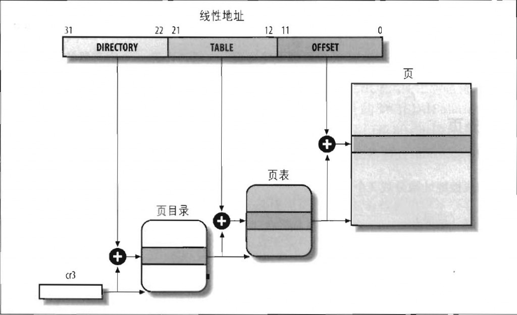 ˽Linuxںˡѧϰʼǡڶ£δ