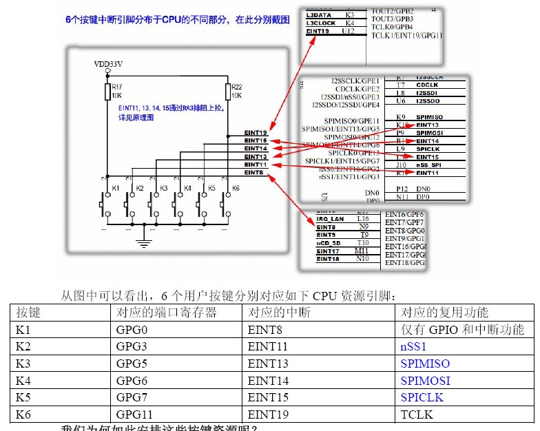 linux-2.6.32mini2440ԣ17ֲ֮