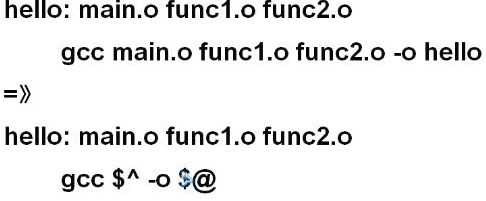 Linux学习札记六:makefile管理