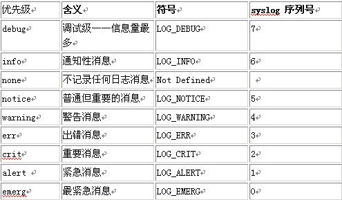 Linux syslog日记服务器架设攻略