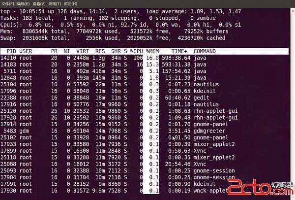 Linux -Top