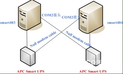 Linux�߿������᰸֮Heartbeat��Stonith����(ԭ��)