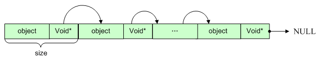Linux Slub(6)-slabķͷ
