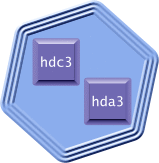 ͨ���߳�: ѧϰ Linux LVM���� һ ����