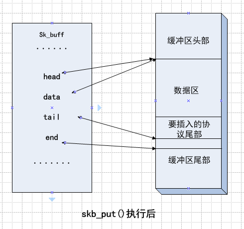 Linuxں-Эջ(2)-sk_buffĲ