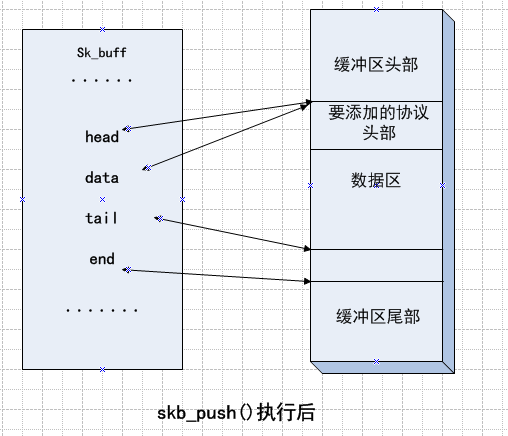 Linuxں-Эջ(2)-sk_buffĲ