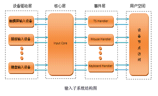(D)linuxݔϵy