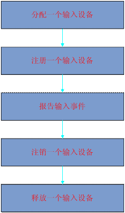 (D)linuxݔϵy